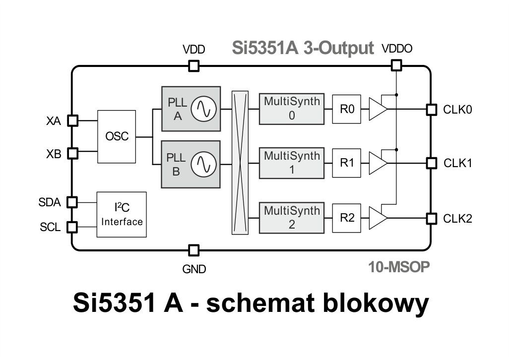 Moduł generatora częstotliwości z Si5351A 4